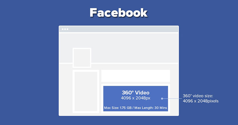 Facebook 360° Video size