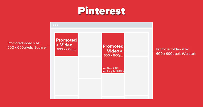 Pinterest longform video ad size