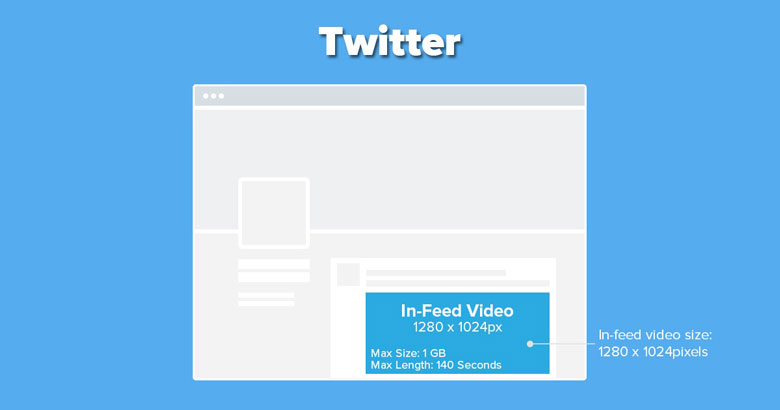 Twitter feed video size