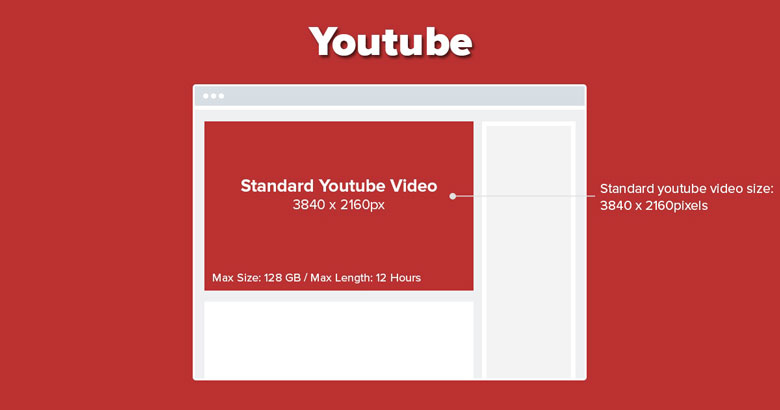 YouTube standard video size